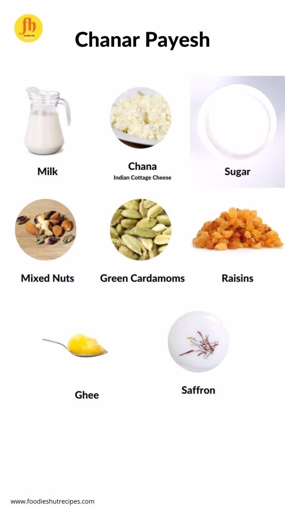 Ingredient list for Chanar Payesh
